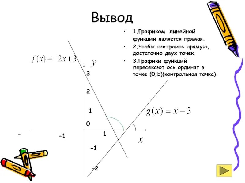 На прямой являющейся графиком. Точка на оси ординат. Вывод Графика линейеру функции. Что является графиком линейной функции. График линейной функции пересекает ось у.