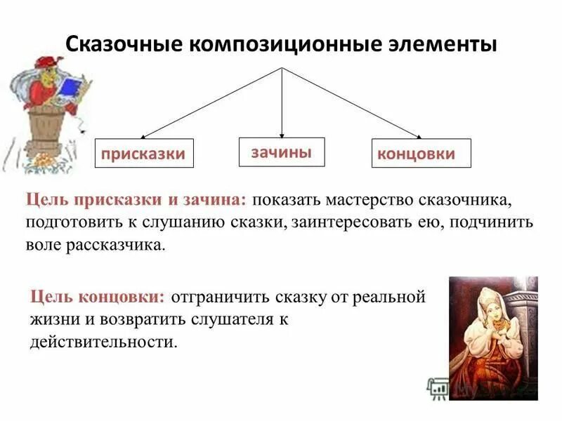 Традиционные сказочные элементы. Структурные элементы народной сказки. Структура сказки. Осособенность волшебной сказ. Фольклор сказки.