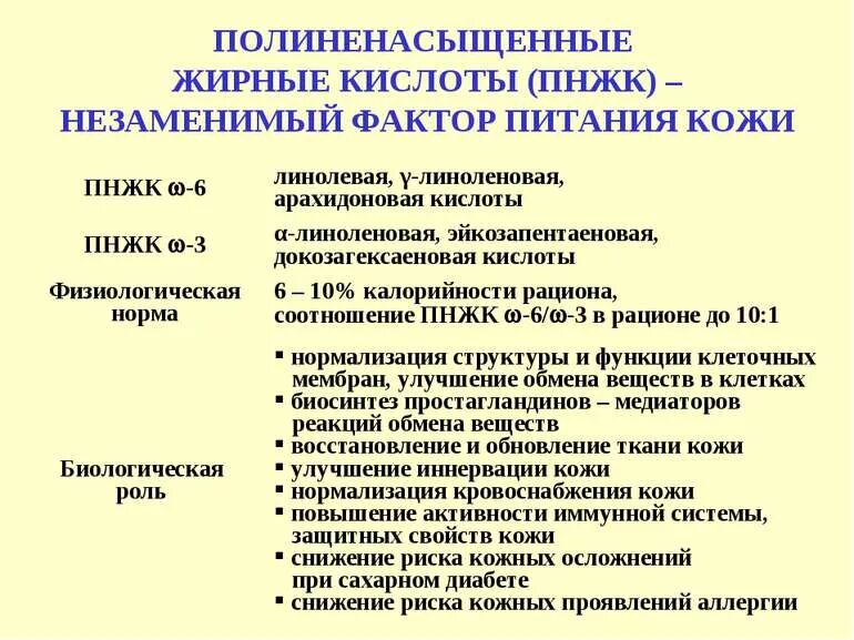 Источник полиненасыщенных кислот. Источник полиненасыщенных кислот