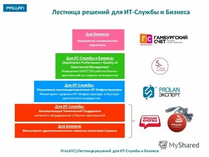 Поставщики ит решений