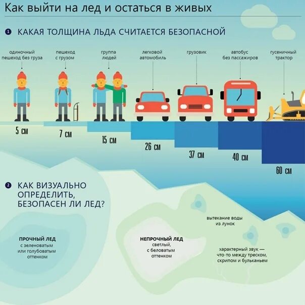 Когда можно выходить на лед