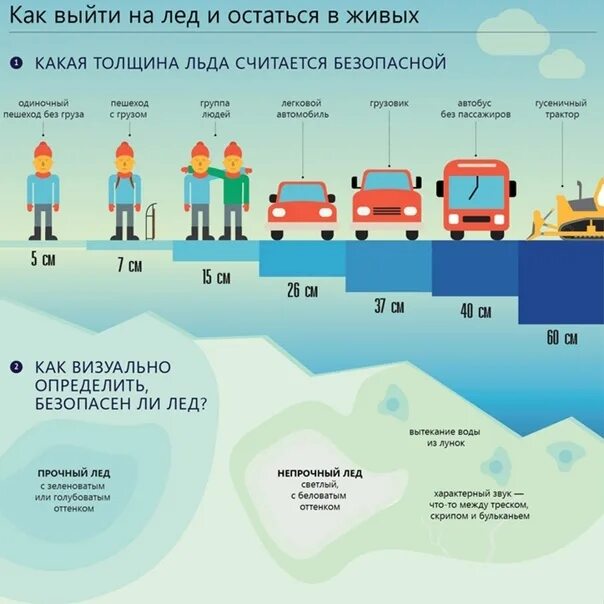 Сколько нужно держать лед. Толщина льда для трактора МТЗ 82. Толщина льда. Какая толщина льда считается безопасной. Минимальная безопасная толщина льда.