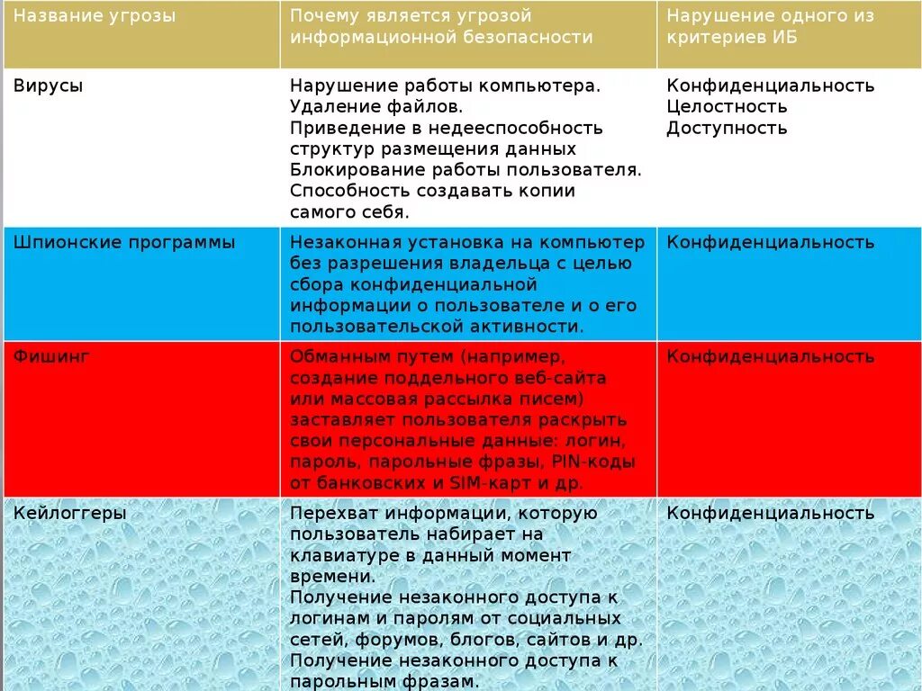 Имя угрозы. Кодовые фразы для опасности. Наименование угрозы. Формула Андерсона защита информации. Угрожающие названия.