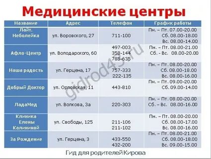Афлоцентр в глазове телефон регистратуры