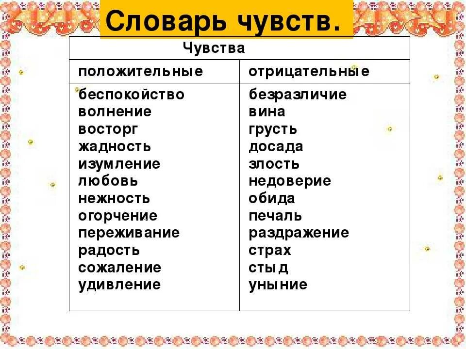 Эмоционально положительные слова. Какие бывают эмоции у человека. Положительные чувства и эмоции список. Чувства и эмоции примеры. Позитивные эмоции список.