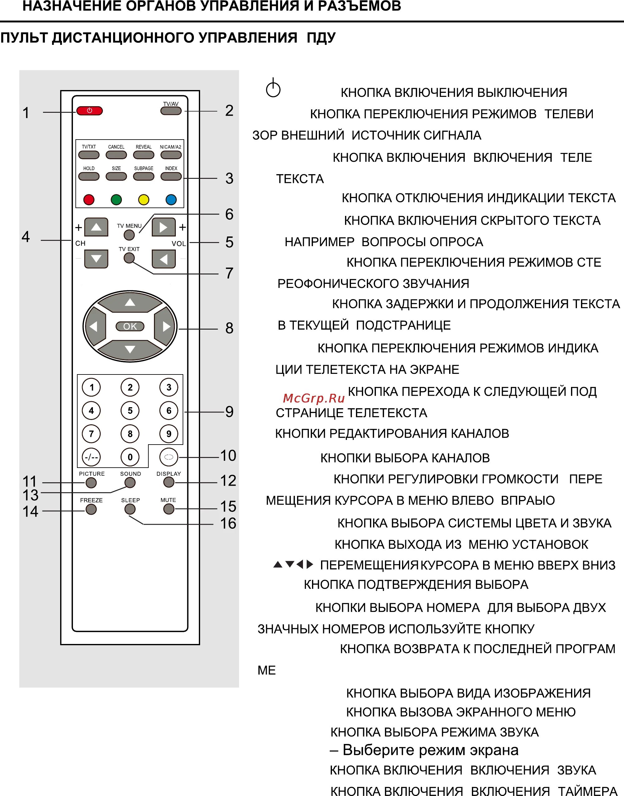 Как на пульте включить av