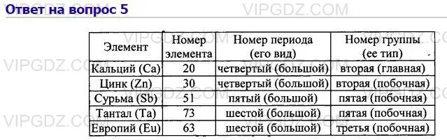 Химический элемент магний порядковый номер. Ca номер подгруппы. Кальций группа и подгруппа. Титан порядковый номер. Ca номер подгруппы.