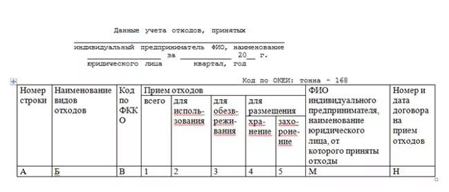 Учет технологического отхода. Журнал учета твердых бытовых отходов образец заполнения. Образец заполнения журнала учета движения отходов. Образец заполнения журнала пищевых отходов. Журнал учета утилизации отходов.