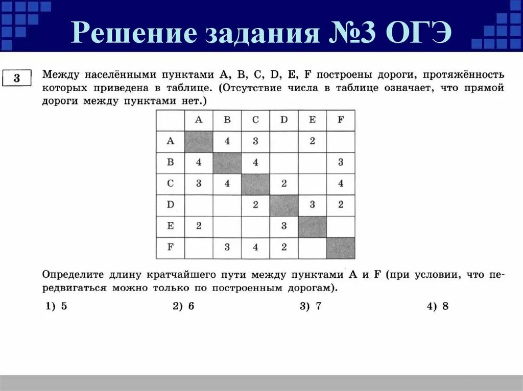 Огэ по информатике номер 4