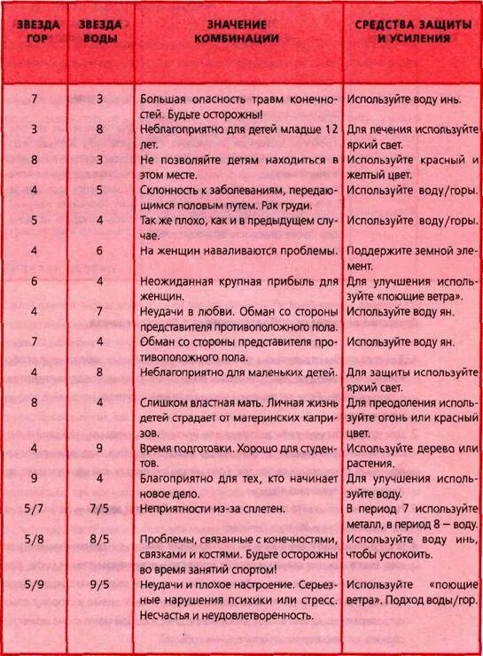 Значения сочетания чисел