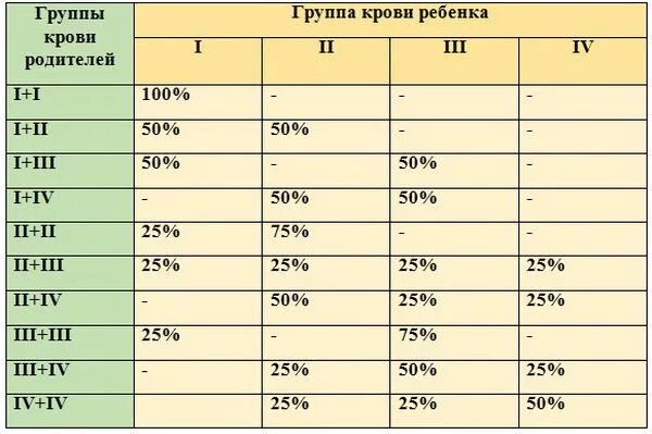 Что будет 04.04 24. У ребёнка 4 группа крови какая у родителей. У матери 1 группа крови у отца 2 какая у ребенка группа крови. Может ли быть у ребенка 1 группа крови если у родителей 2. У отца и матери 2 группа крови а у ребенка 1.