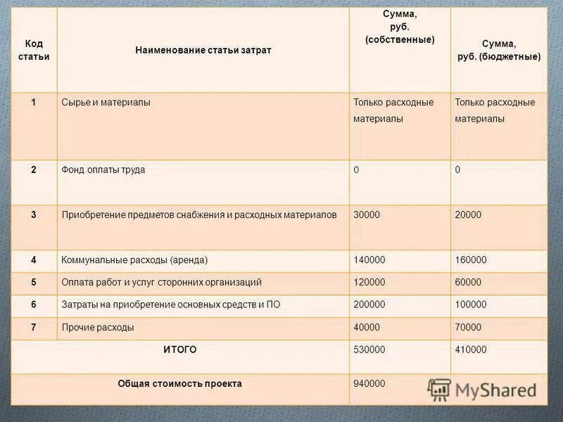 Статьи расходов государственного бюджета. Наименование статей бюджета. Наименование статей бюджета. Наименование статей бюджета. Наименование статей затрат.
