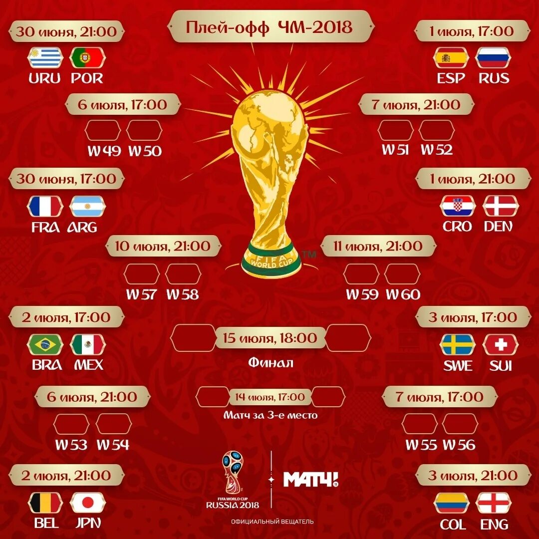 Малярия информационный бюллетень. 1 8 2018. Схема плей-офф чм по футболу 2018. 1 8 2018. 1/8 лиги чемпионов.