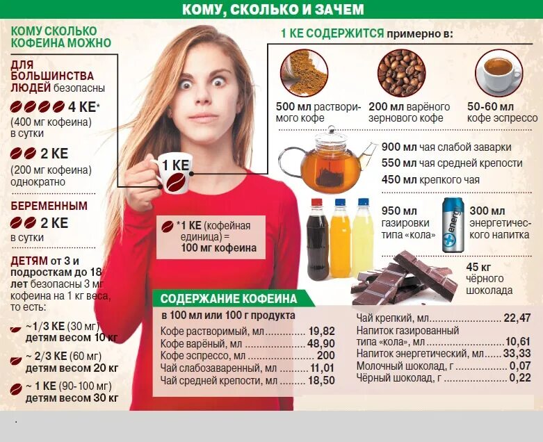 помни начальник соображает быстрее тебя. на сколько и во сколько математика. сколько попадать. инфографика. вероятность забеременеть цикл.