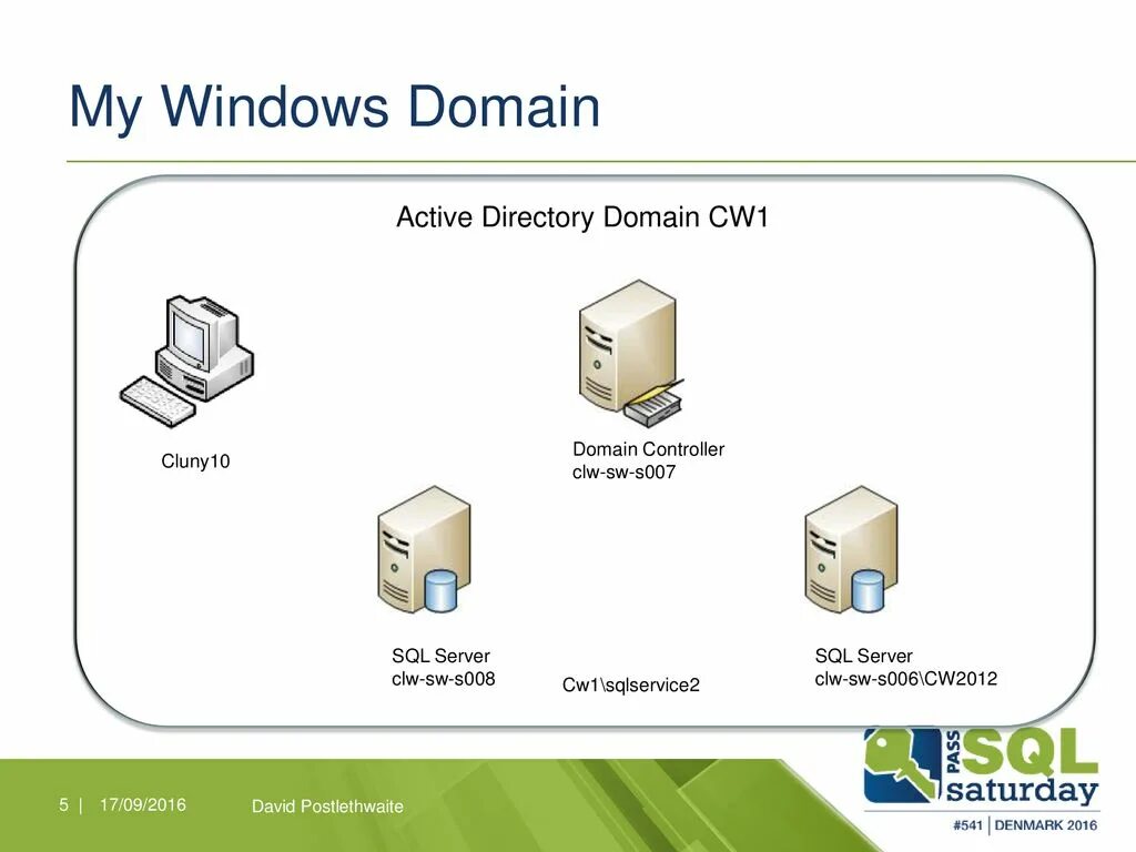 Active Directory схема работы. Kerberos Active Directory. Домен Active Directory. Active Directory Ubuntu. Домен служба каталогов