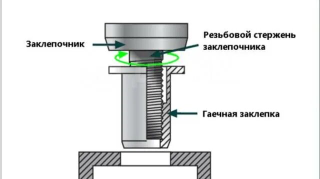 Резьбовая заклепка как установить. Гайка-заклепка м3 глухая. Вытяжная гайка принцип работы. Заклепка резьбовая м8 чертеж. Резьбовая заклепка м10 отверстие.