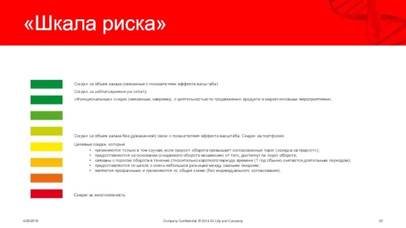 Шкала опасности. Шкала опасности