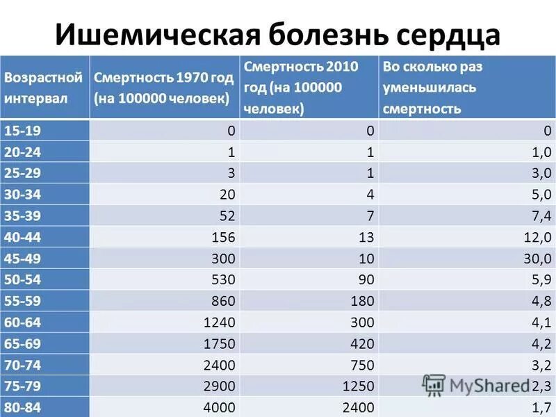сегментация по возрасту. дети интервал возраста игры для детей. возрастные интервалы. возрастные промежутки. возрастные интервалы.