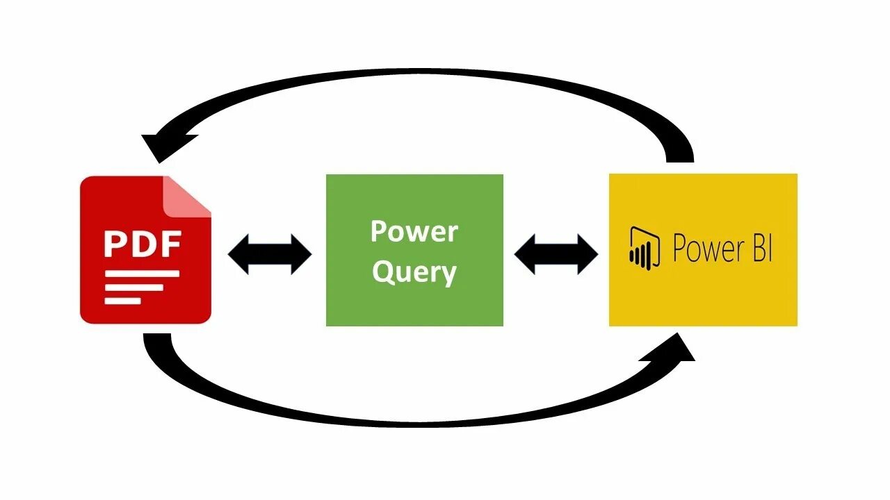 Павер квери. Power query. Power query Power bi. Power query логотип. Power query и Power Pivot.