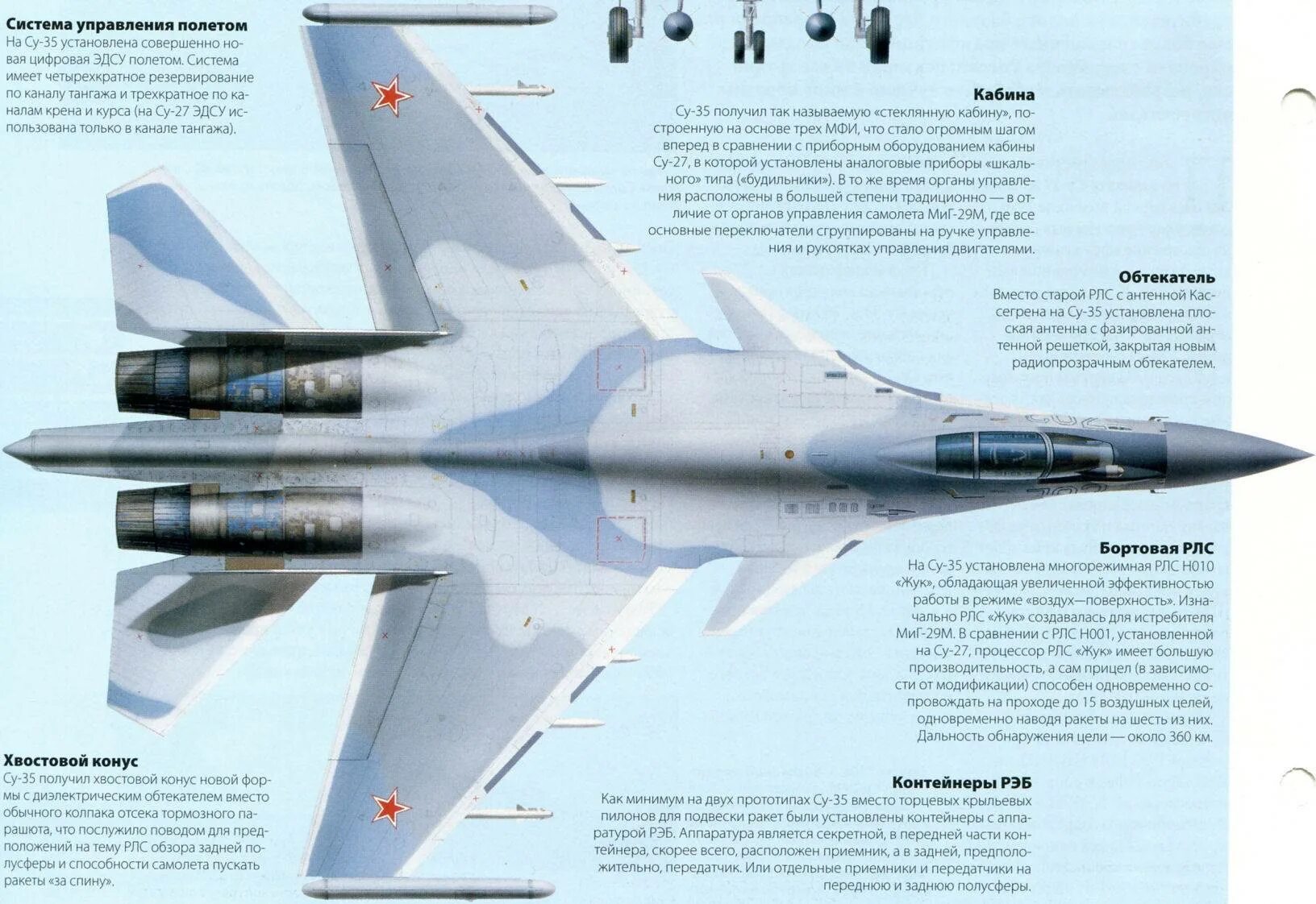 Характеристика истребитель миг. Самолеты Су - 35 ТТХ. Су-35 истребитель характеристики технические. Самолёт миг-35 технические характеристики. Самолет Су-27 технические характеристики.