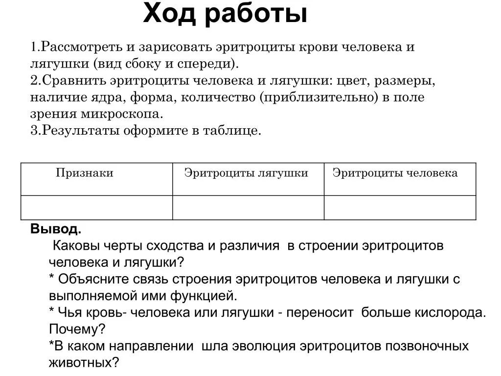 Лабораторная работа сравнение крови лягушки и человека. Размеры эритроцитов человека и лягушки. Форма эритроцитов человека и лягушки. Количество эритроцитов лягушки и человека. Зарисовать эритроциты человека и лягушки.