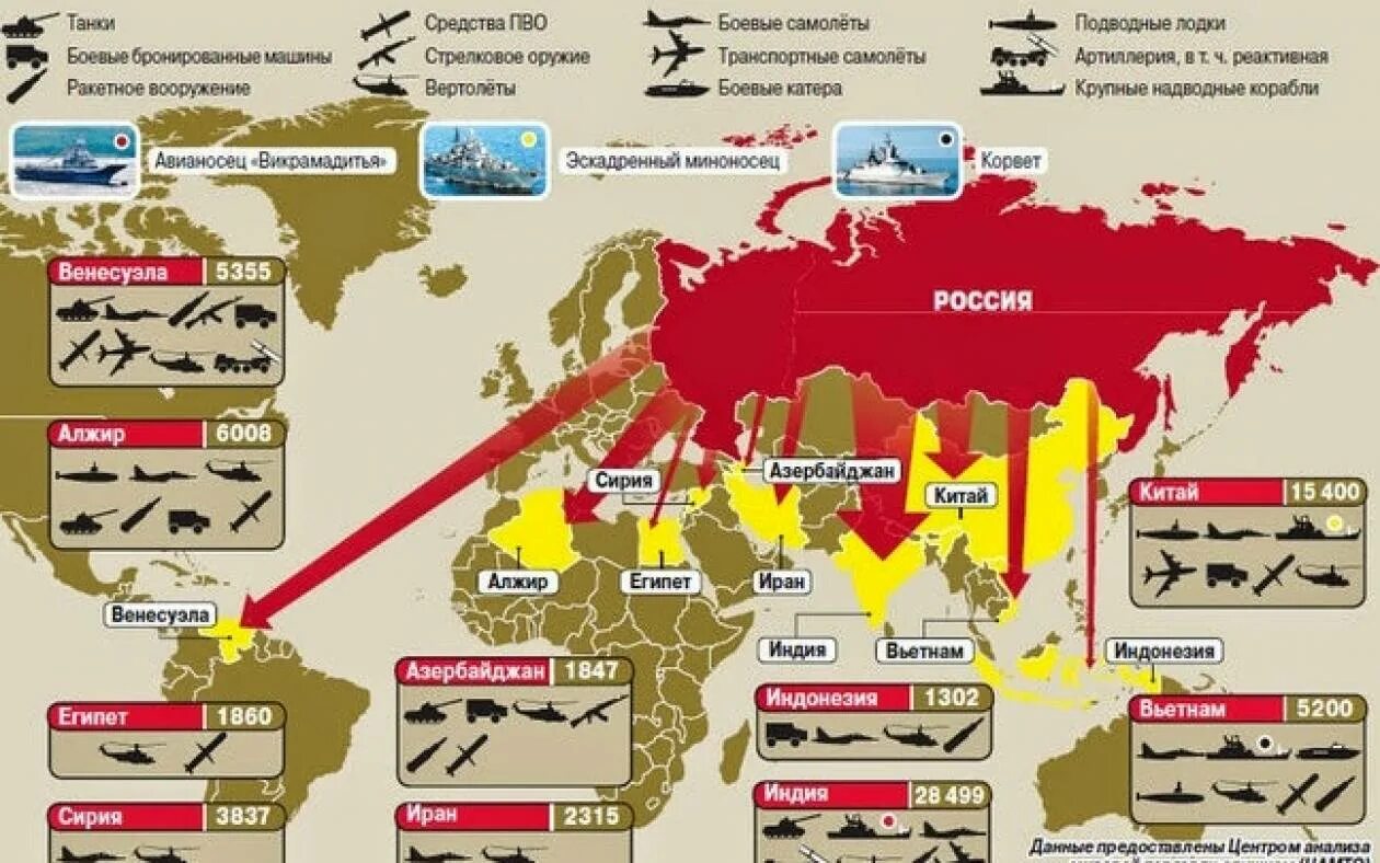 Экспорт российского оружия. Экспорт российского вооружения. Поставки российского вооружения по странам. В какие страны Россия продает оружие. Почему россия не применяет оружие