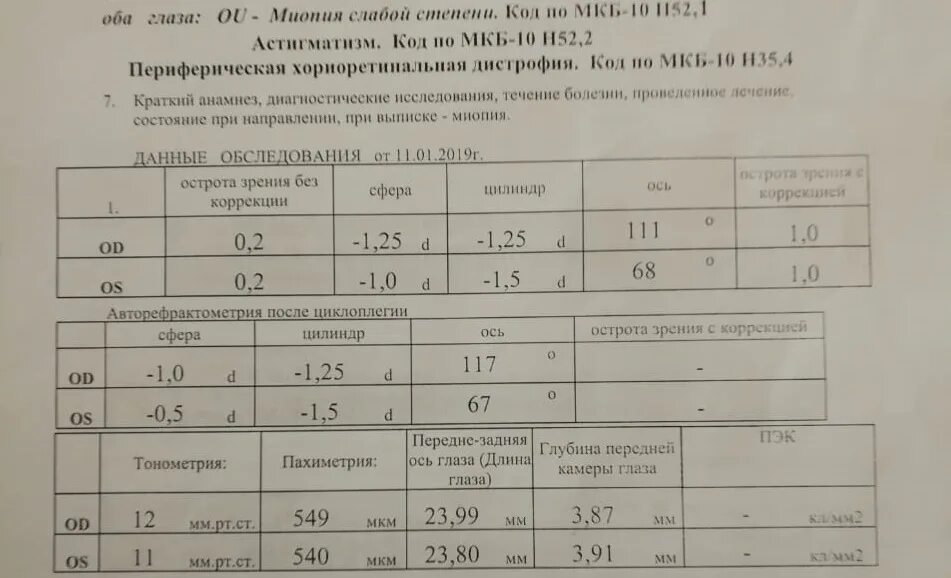 Миопия слабой степени. Миопия слабой степени ОИ. Миопия средней степени зрение. Миопия слабой средней степени.