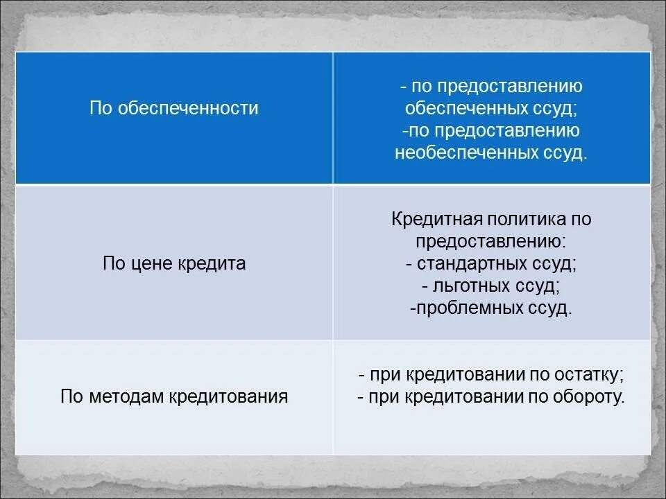 Кредитная политика банка презентация. Кредитная политика коммерческого банка. Принципы кредитной политики банка. Кредитная политика банка. Инвестиционная политика банка презентация.