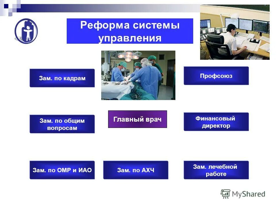 заместитель главного врача по организационно методической работе. заместитель главного врача по ахч. структура кардиологического отделения. организационно-методический отдел поликлиники структура. городская клиническая больница организационная структура.