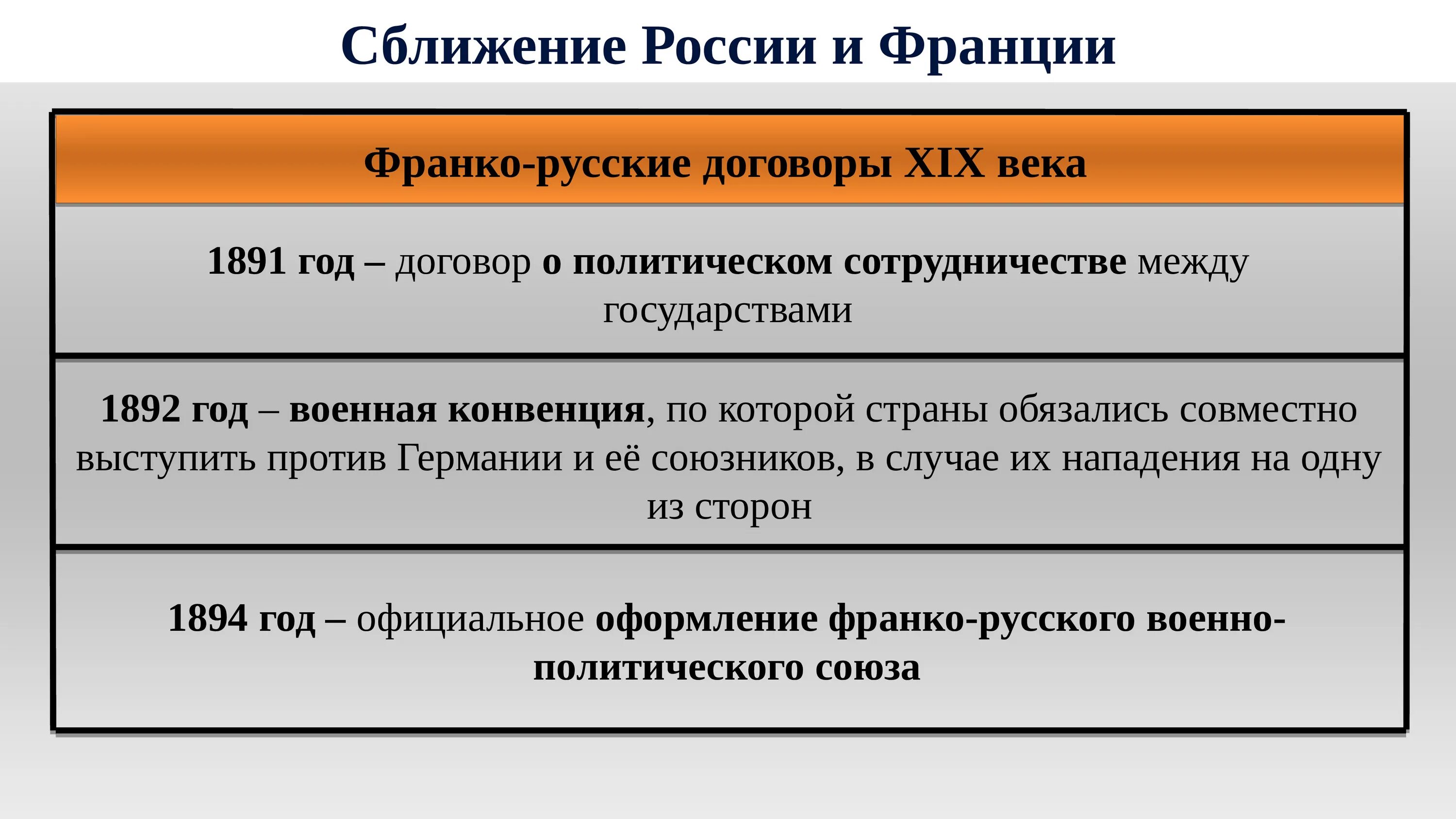 Конвенция между россией и францией. Внешняя политика в конце 19 века при Александре 3.