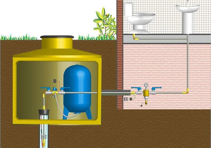Обустройство приямка для скважины. Схема подключения скважины в кессоне. Кессон в доме. Кессон в доме. Скважина с кессоном под ключ.
