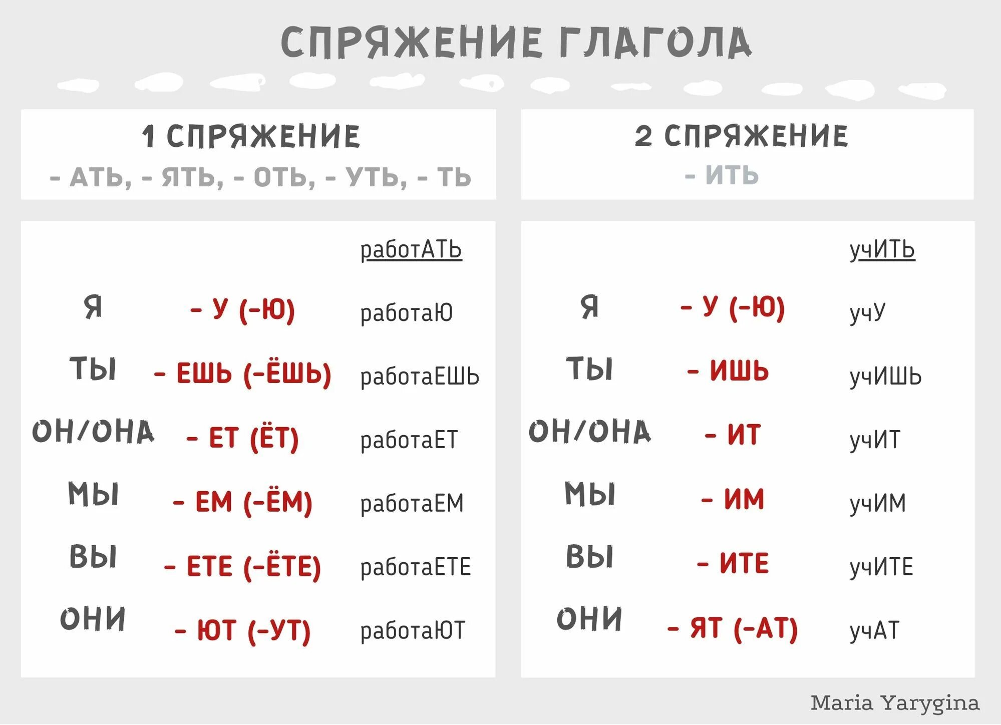 Imperfectum indicativi activi et passivi Прошедшее время несовершенного