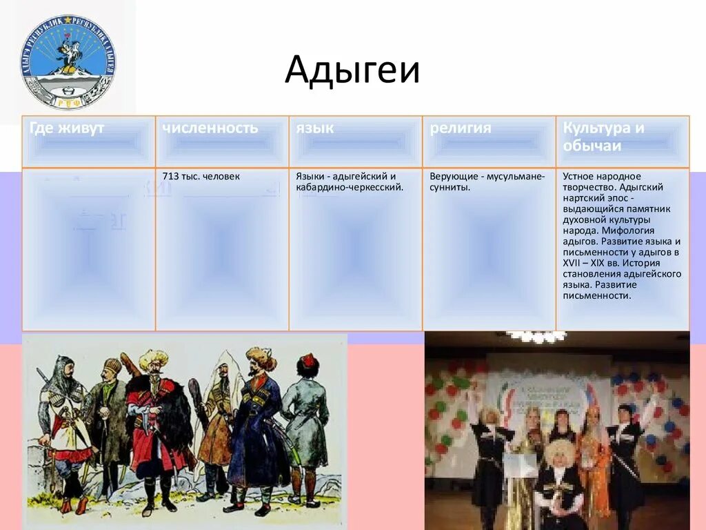 Численность адыгеи