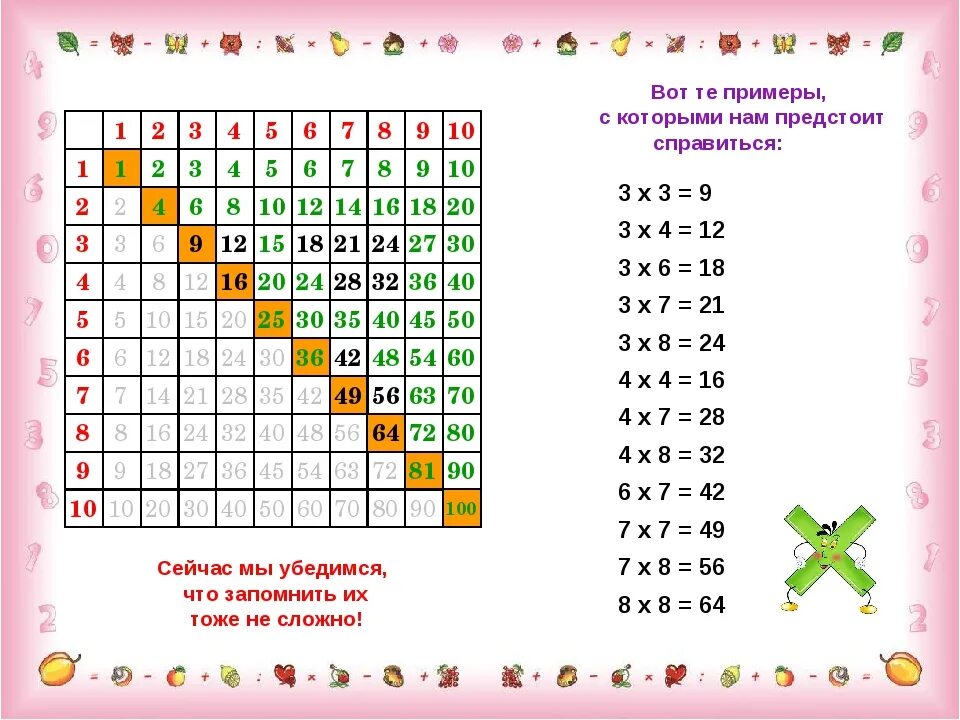 Таблица умножения легкий способ запоминания для детей. Методика выучить таблицу умножения. Как выучить таблицу умножения быстро и легко. Таблица умножения на 2 как научить ребенка.