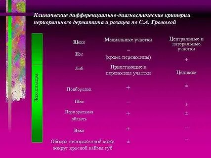 Периоральный дерматит схема лечения