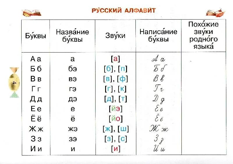 Алфавиты похожие на русский