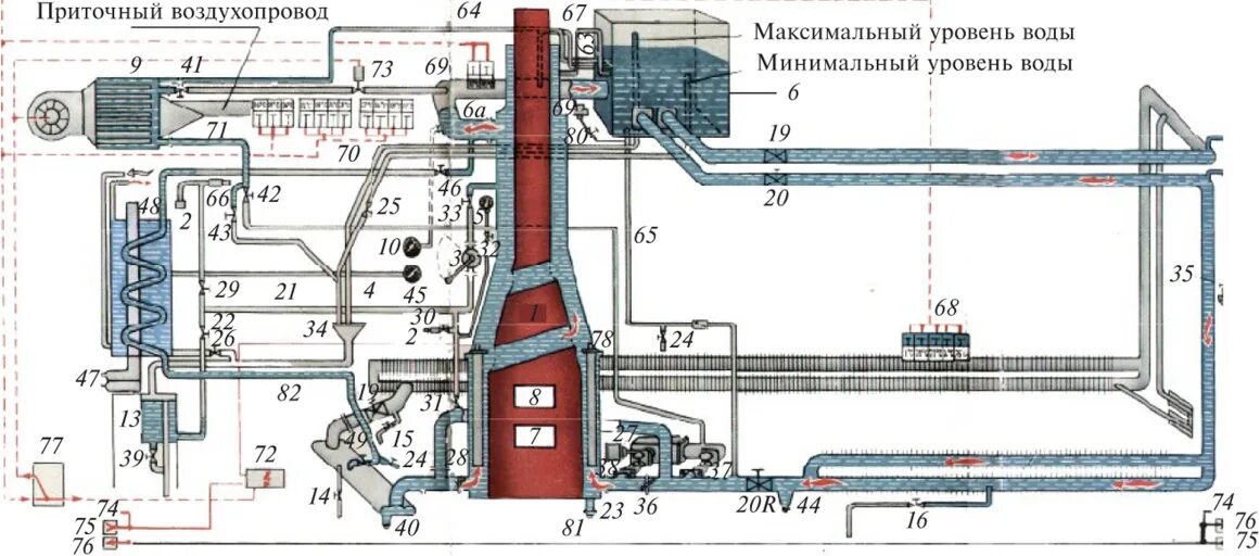 Электрическая система отопления в вагоне. Схема системы отопления пассажирского вагона. Комбинированная система отопления вагона. Система отопления пассажирского вагона.