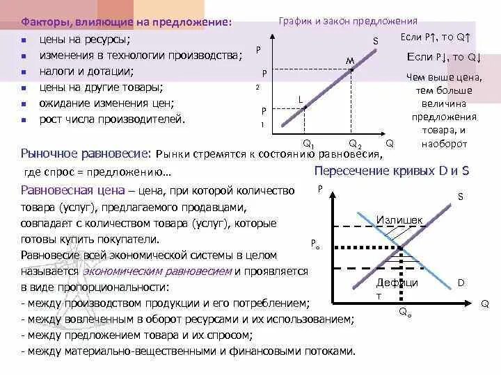 Количество производителей фактор предложения. Факторы влияющие на рыночное равновесие в экономике. Влияние налогов на рыночное равновесие. Влияние налога на спрос и предложение. Факторы предложения в микроэкономике.