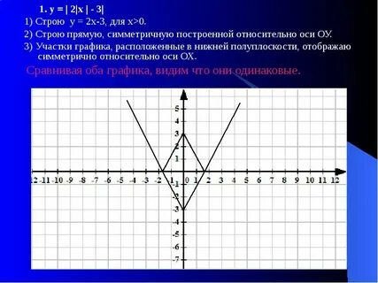 Построить график с двумя осями x