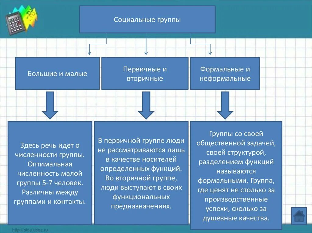 Специфически большие группы