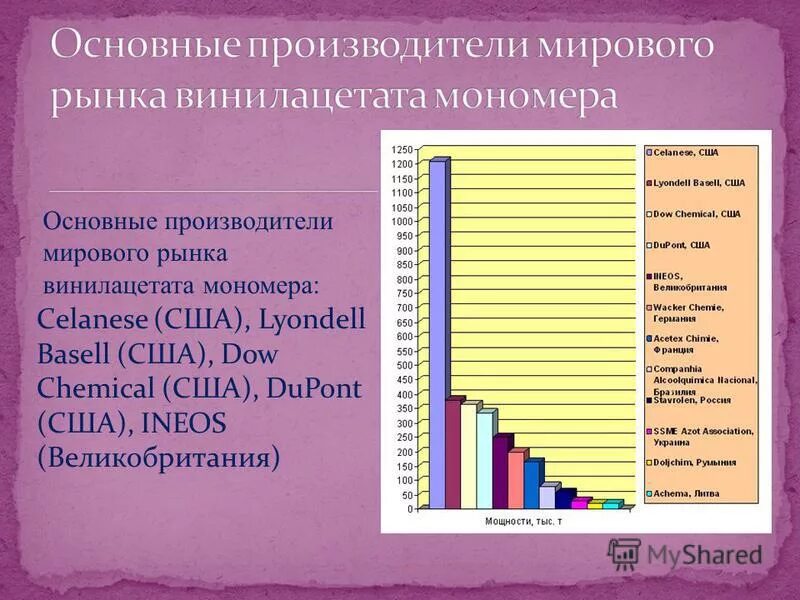 мировые производители лифтов. крупнейшие производители нефти в россии. крупные производители нефти в мире. крупнейший производитель алюминия в мире. рынок лифтов.