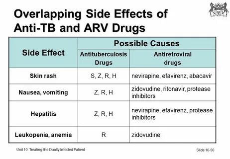 Side effects