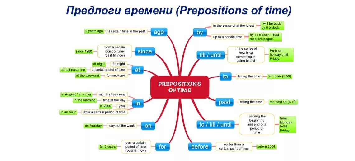 сколько слов в англ. как считать слова в письме. сколько слов в англ. базовые слова на английском с переводом. самые употреблямыеангоийский слова.