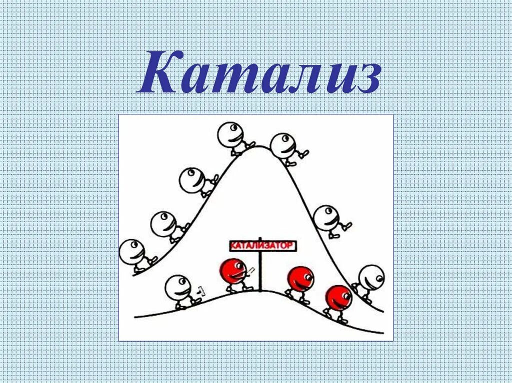 Механизм гетерогенных реакций. Катализ примеры. Катализ и катализаторы. Понятие о катализе. Катализ соединениями.