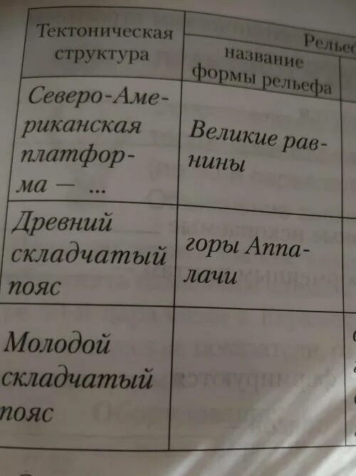 Полезные ископаемые северной америки таблица. Тектоническая структура Северной Америки таблица 7 класс. География таблица тектоническая структура форма рельефа. Формы рельефа Северной Америки таблица. Таблица форма рельефа тектоническая.