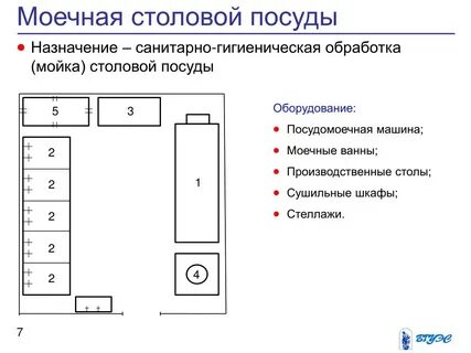 Цеховое деление предприятия общественного питания