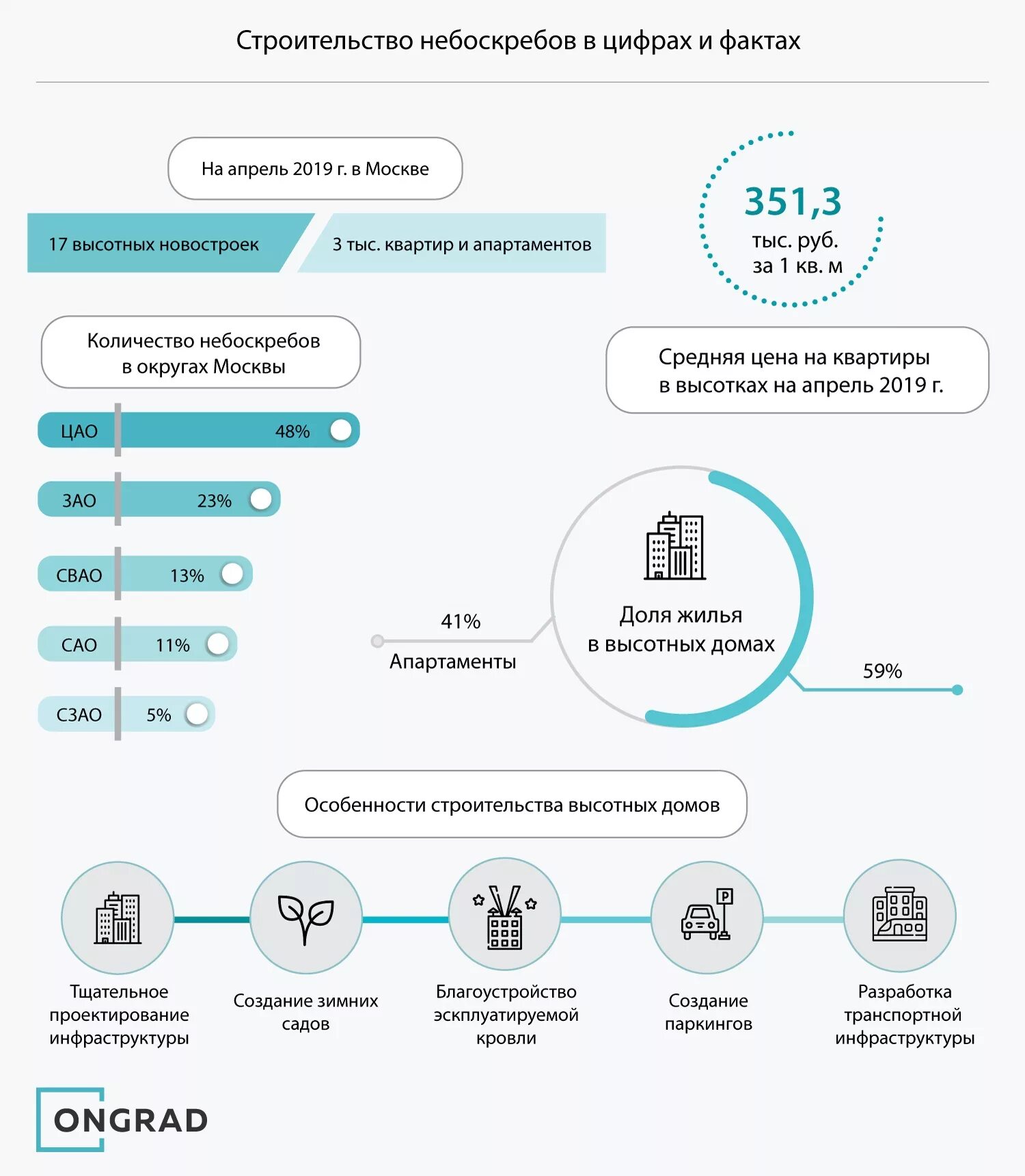Техническое задание для инфографики для маркетплейс пример ТЗ на SEO-копирайтинг, LSI, инструменты для проверки SEO-текста и диагностики фи