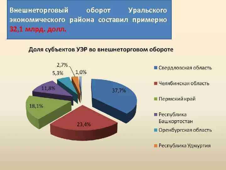 Сколько лет уральску