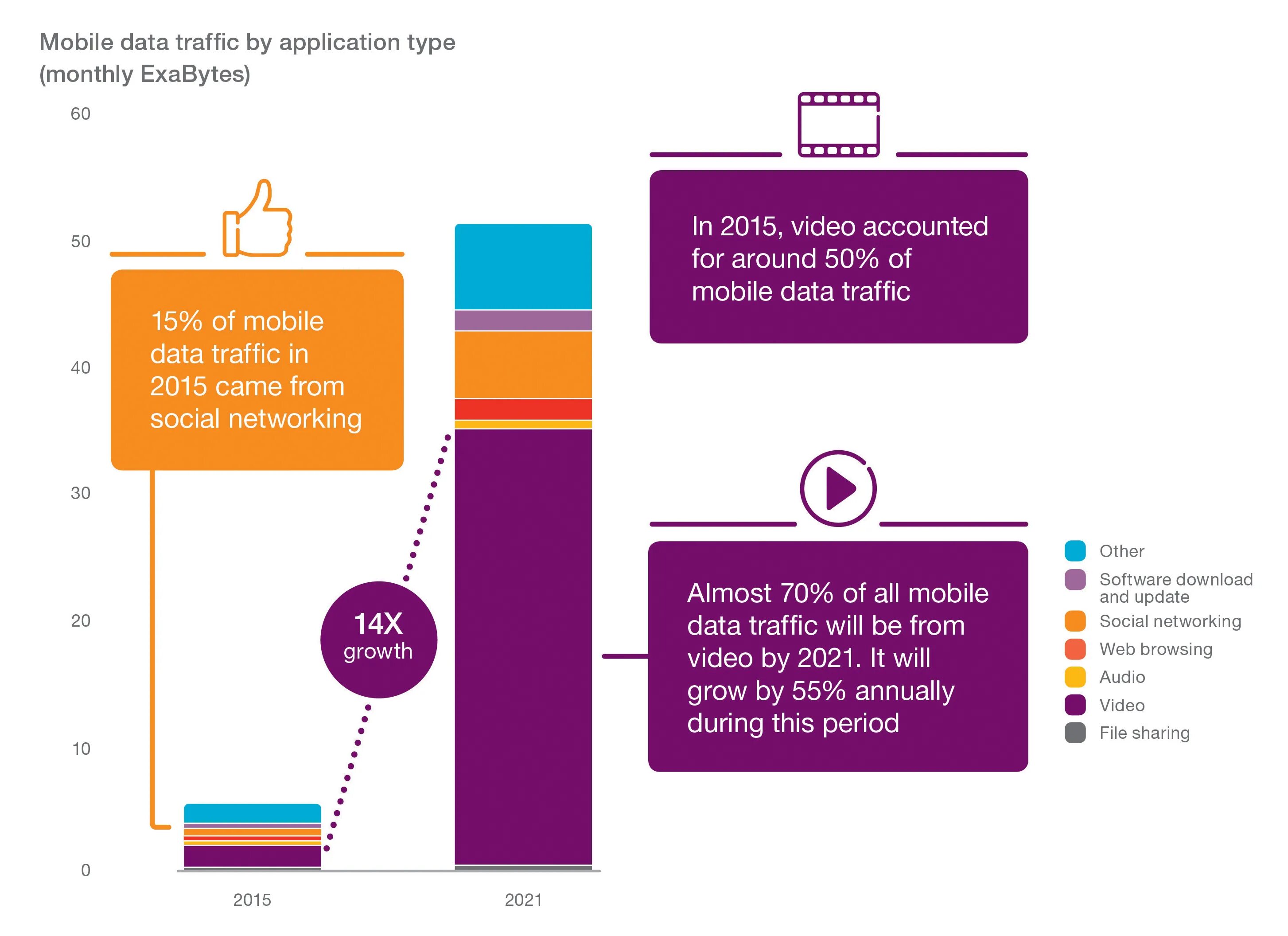 Type month. Mobile Traffic statistics. In app трафик. Data mobile. Daily Report for mobile.