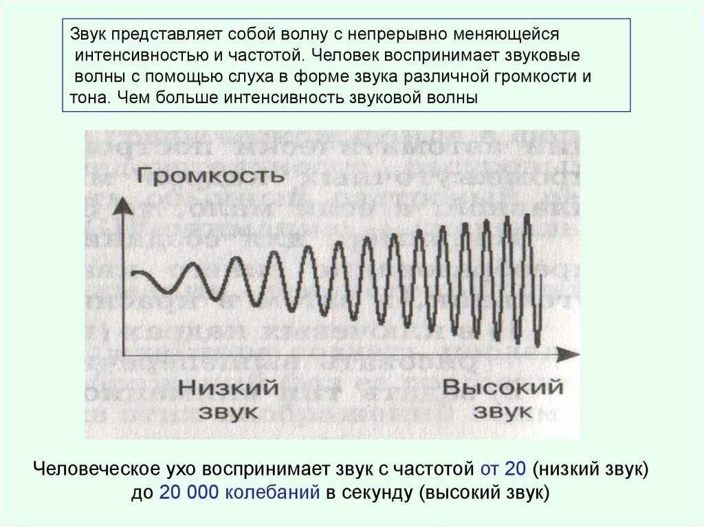 Кодирование звука изображения. Кодирование звуковой информации. Звуковая информация формулы. Дискретизация звуковой информации. Звуковой вид представления информации.